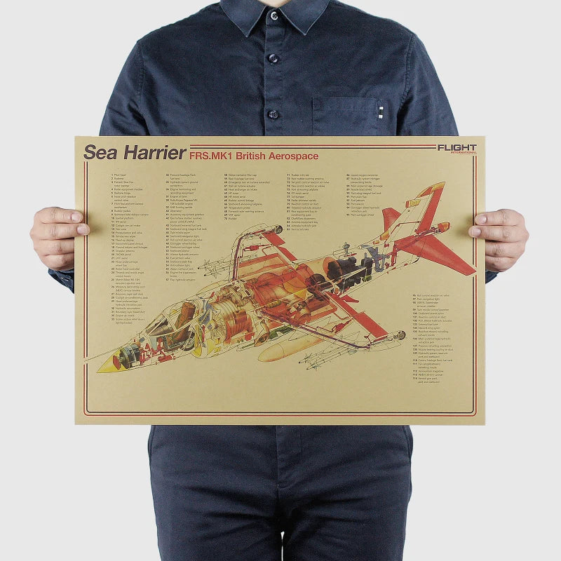 Aircraft Blueprint Vintage Poster