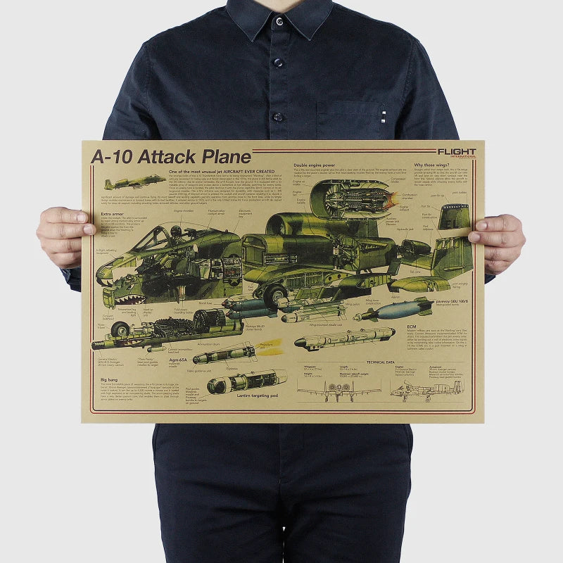 Aircraft Blueprint Vintage Poster