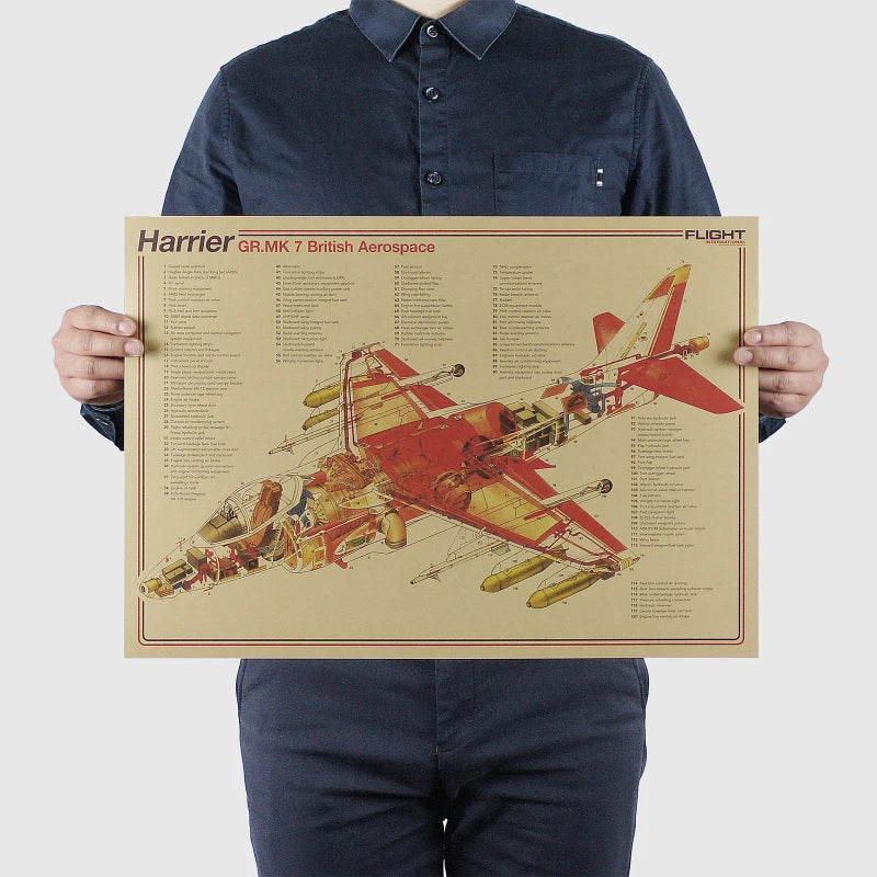 Aircraft Blueprint Vintage Poster