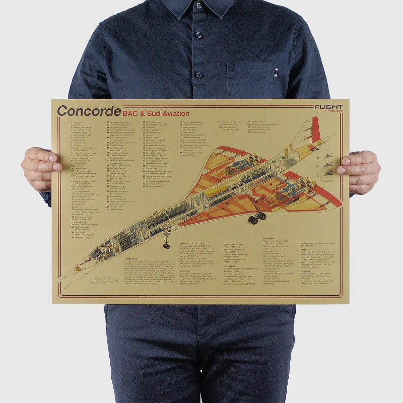Aircraft Blueprint Vintage Poster
